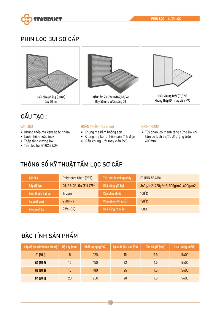 Louver hướng dòng STARDUCT – SAC