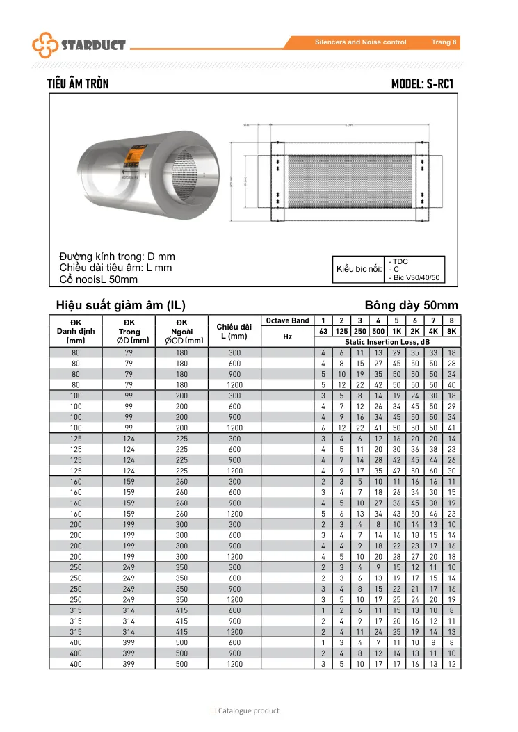 Tiêu âm tròn STARDUCT – S-RC1