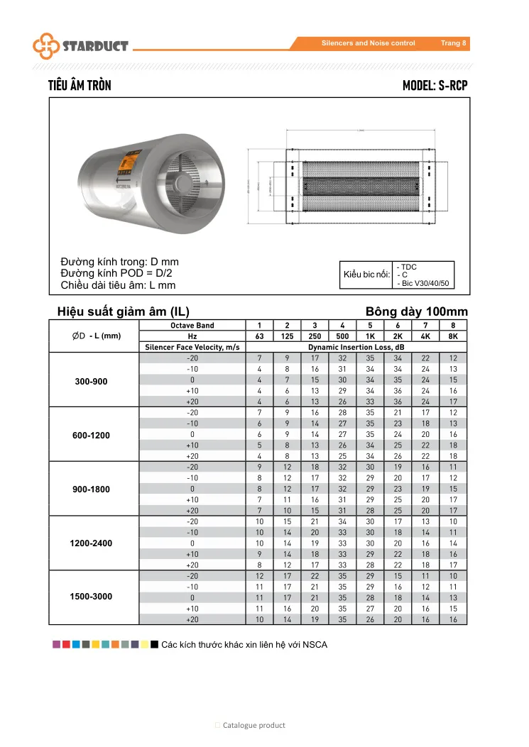 Tiêu âm tròn lõi STARDUCT – S-RCP