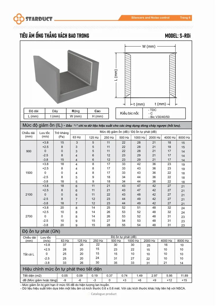 Tiêu âm ống thẳng vách bao trong STARDUCT – S-RDi