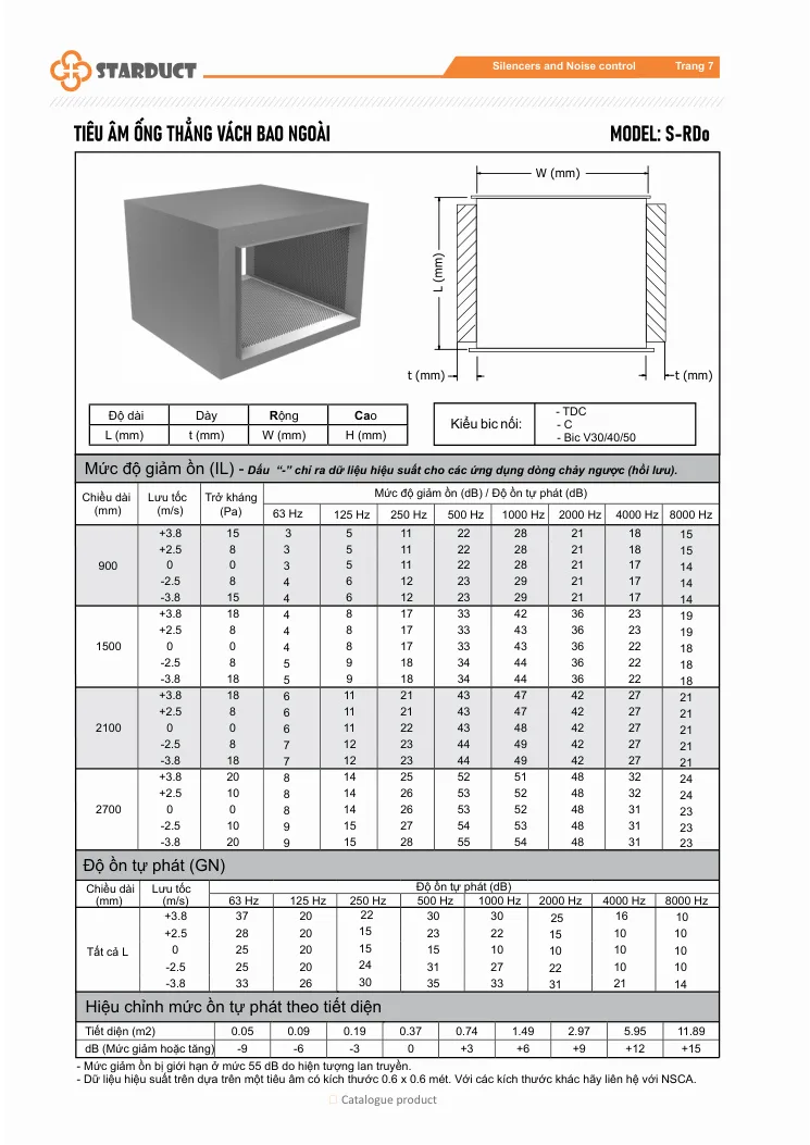 Tiêu âm ống thẳng vách bao ngoài STARDUCT – S-RDo