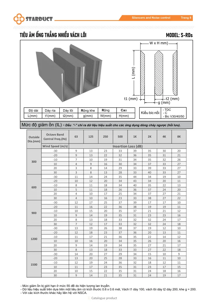 Tiêu âm ống thẳng nhiều vách lõi STARDUCT – S-RDs