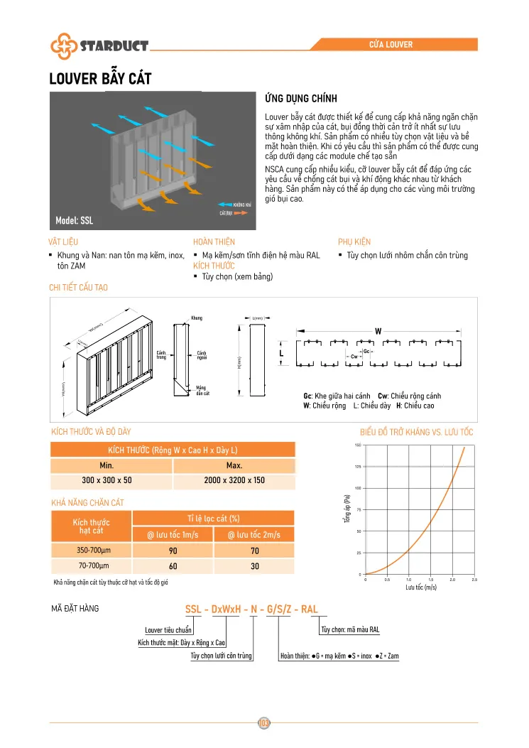 Cửa thăm kiểm tra bầu dục STARDUCT – SAB/SBD