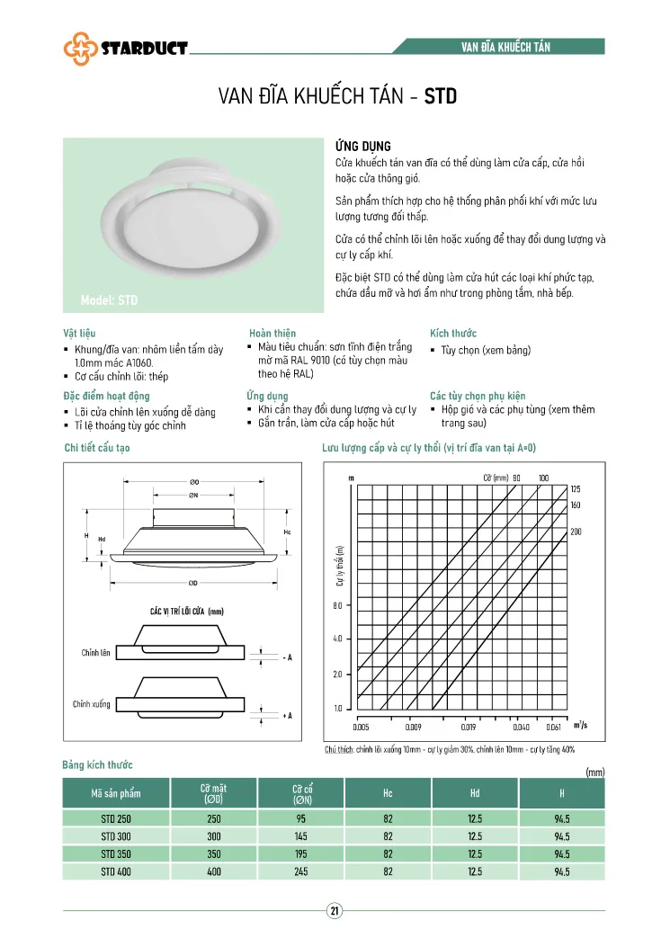 Van đĩa khuếch tán STARDUCT – STD